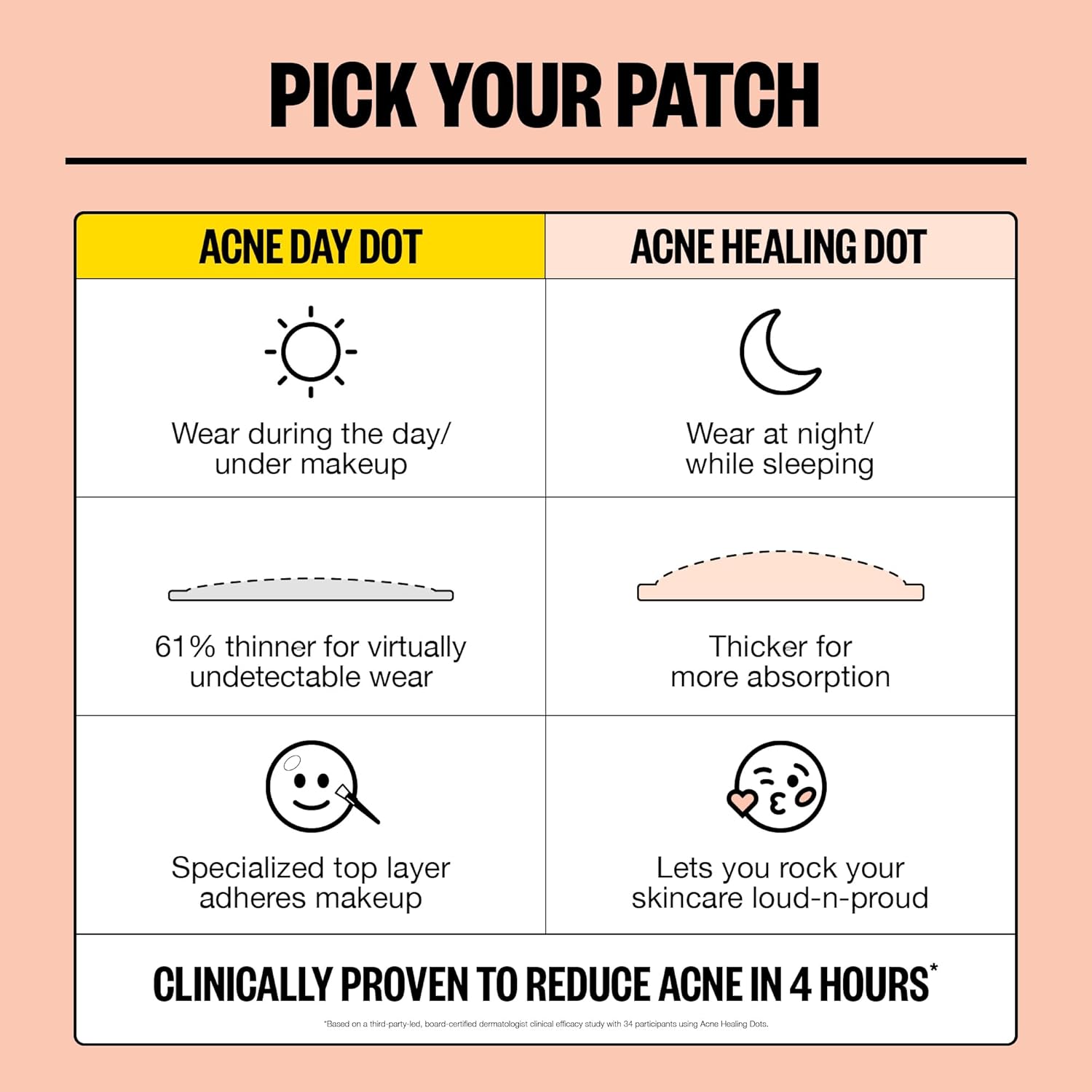 Peace Out Acne Day Dot, Sheer Acne Healing Dots, Virtually Invisible Wear, Hydrocolloid Pimple Patches Helps Clear Blemishes Quickly With Encapsulated Salicylic Acid, Retinol & Aloe Vera, 20 Dots : Beauty & Personal Care