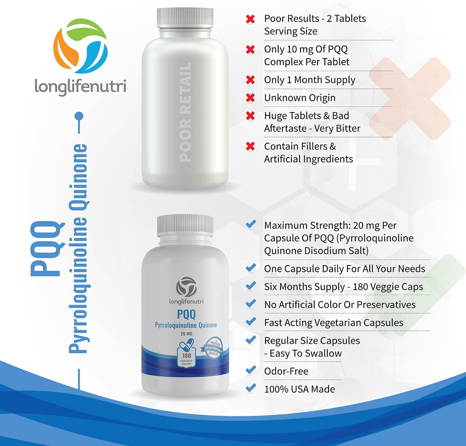 Longlifenutri Pqq Supplement, 20Mg Per Serving, Pyrroloquinoline Quinone, 180 Vegetarian Capsules, 6-Month Supply, Made In Usa, Natural Supplement, Daily Wellness : Beauty & Personal Care