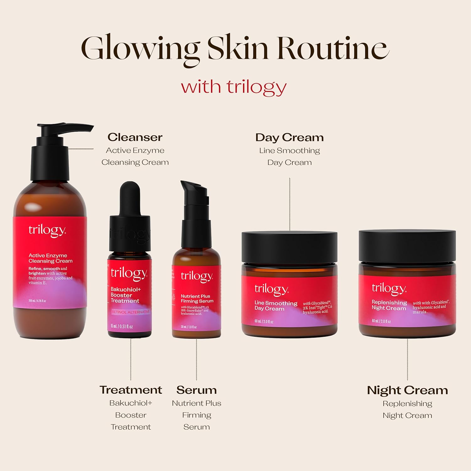 Trilogy Active Enzyme Cleansing Cream, Exfoliating Radiance Boost, 6.76 Fl Oz : Beauty & Personal Care