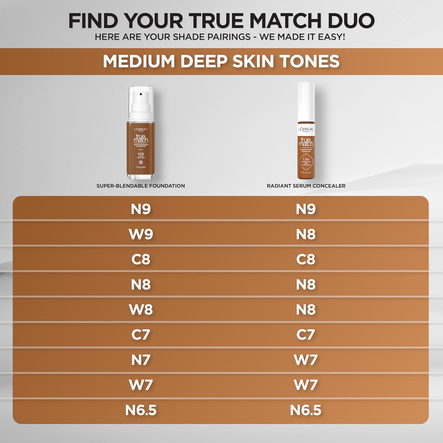 L'Oreal Paris True Match Super-Blendable Foundation, Medium Coverage Liquid Foundation Makeup, W8, Medium Deep, 1 Fl Oz : Everything Else