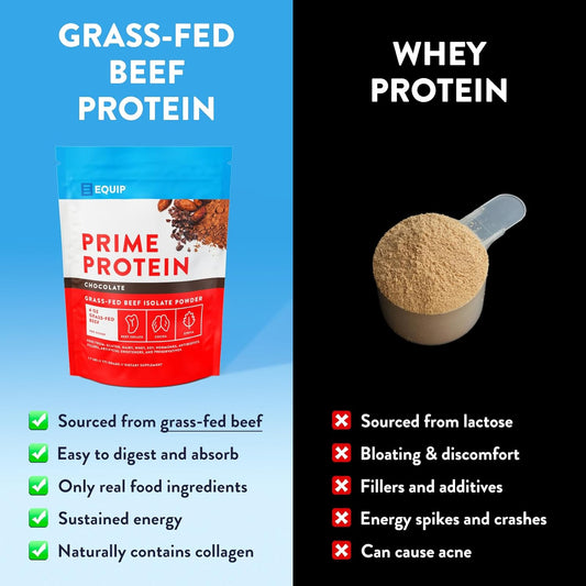 Equip Foods Prime Protein Powder | Clean, Grass Fed Beef Protein Isolate | Carnivore Protein Powder | Paleo, Keto Friendly | Gluten, Dairy Free | Helps Build & Repair Tissue | 30 Servings, Iced Coffee