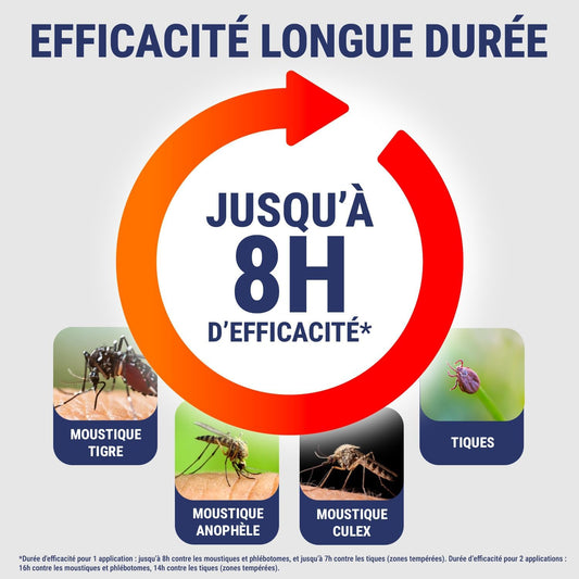 Insect Ecran Infested Areas 100Ml