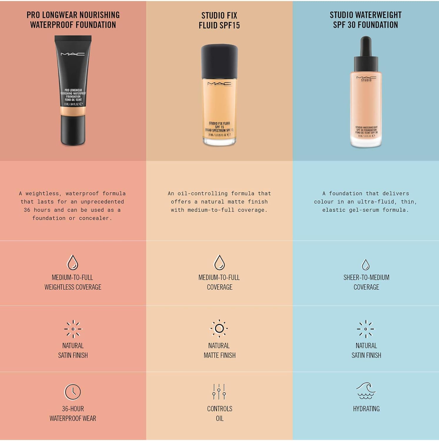 Mac Studio Fix Fluid Foundation Spf15 Nw20
