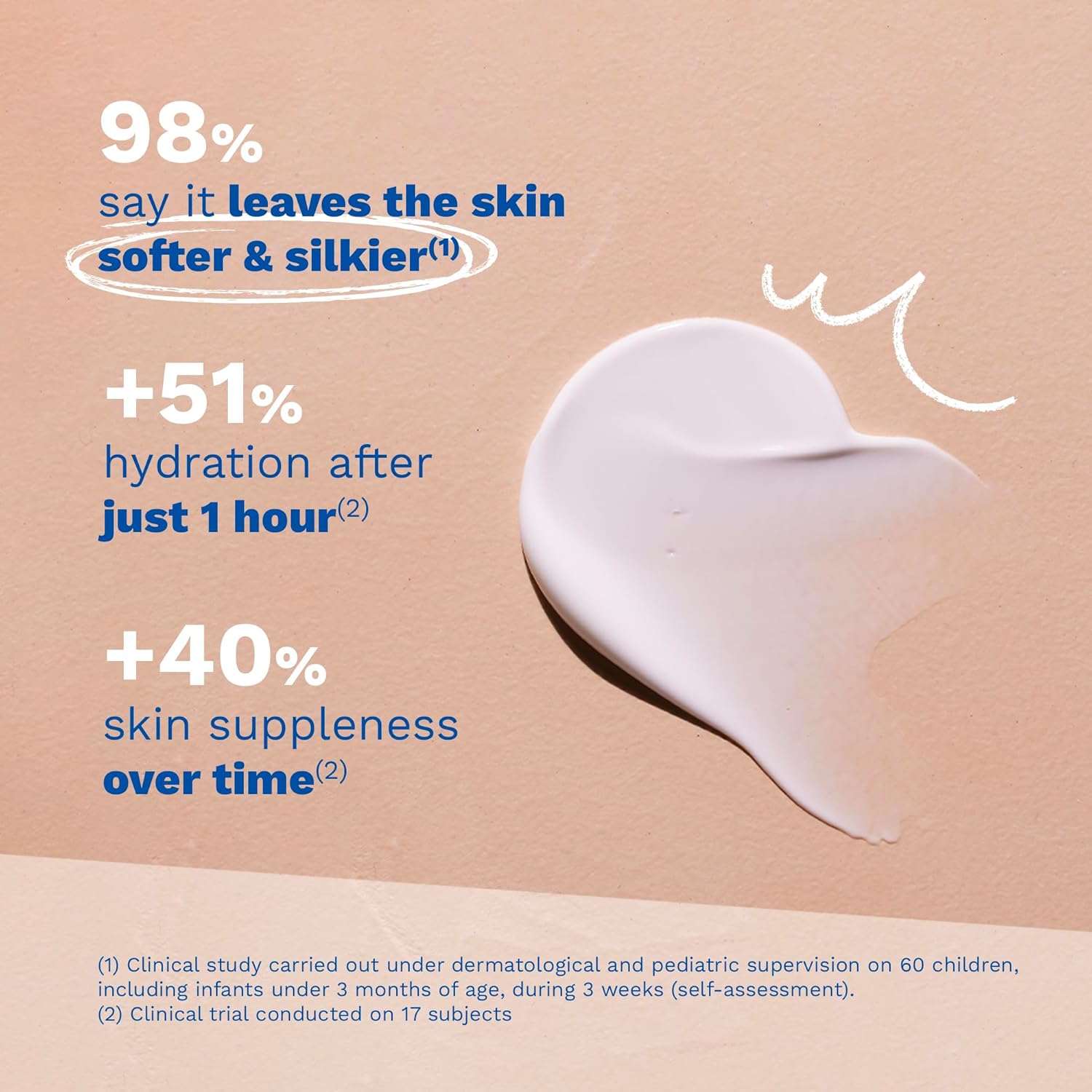 Mustela Hydra Bebe Body Lotion - Daily Moisturizing Baby Lotion With Natural Avocado, Jojoba & Sunflower Oil – 25.35 Fl. Oz. : Everything Else