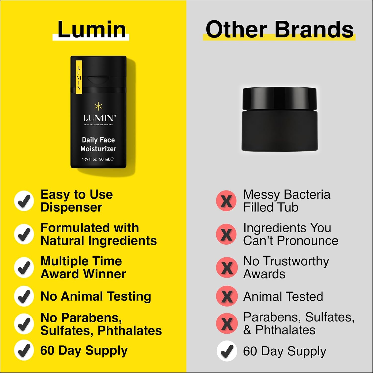 Lumin - Daily Face Moisturizer for Men - with niacinamide, Mens Face Lotion, Mens Skin Care, Ideal for normal & combination skin, 50ml, 1-Pack : Beauty & Personal Care