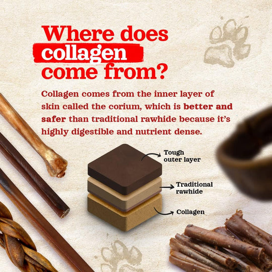 Natural Farm Odor-Free Collagen Dog Chews (12 Inch, 3 Pack), Long Lasting Bully Sticks & Rawhide Alternative Dog Treats, 95% Collagen Low Fat, High Protein Best Dental Dog Treats – Medium & Large Dogs