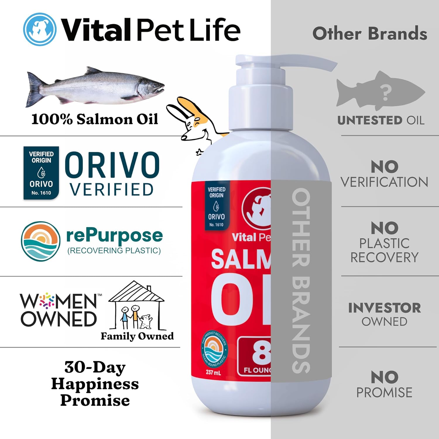 Salmon Oil for Dogs & Cats - Healthy Skin & Coat, Fish Oil, Omega 3 EPA DHA, Liquid Food Supplement for Pets, All Natural, Supports Joint & Bone Health, Natural Allergy & Inflammation Defense, 8 oz : Pet Supplies