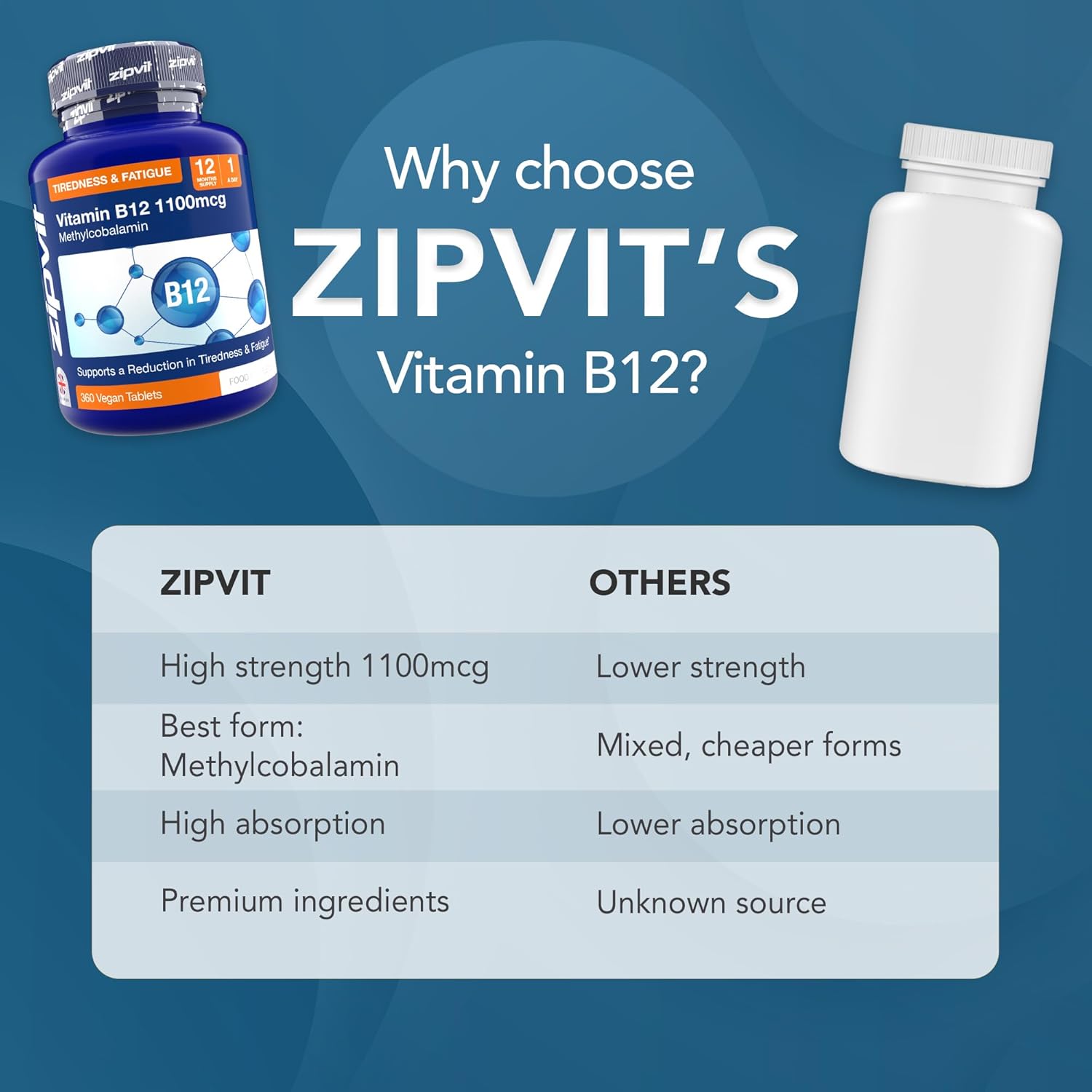 Zipvit Vitamin B12 Tablets High Strength 1100mcg, 1 Year Supply, Pure Methylcobalamin, 360 Vegan Tablets, Reduces Tiredness, Improves Energy, Supports Immunity : Amazon.co.uk: Health & Personal Care