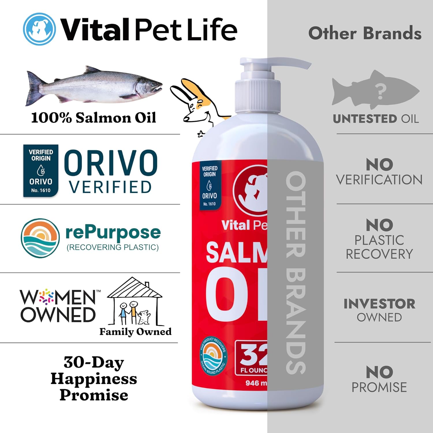 Salmon Oil for Dogs & Cats - Healthy Skin & Coat, Fish Oil, Omega 3 EPA DHA, Liquid Food Supplement for Pets, All Natural, Supports Joint & Bone Health, Natural Allergy & Inflammation Defense, 32 oz : Pet Supplies