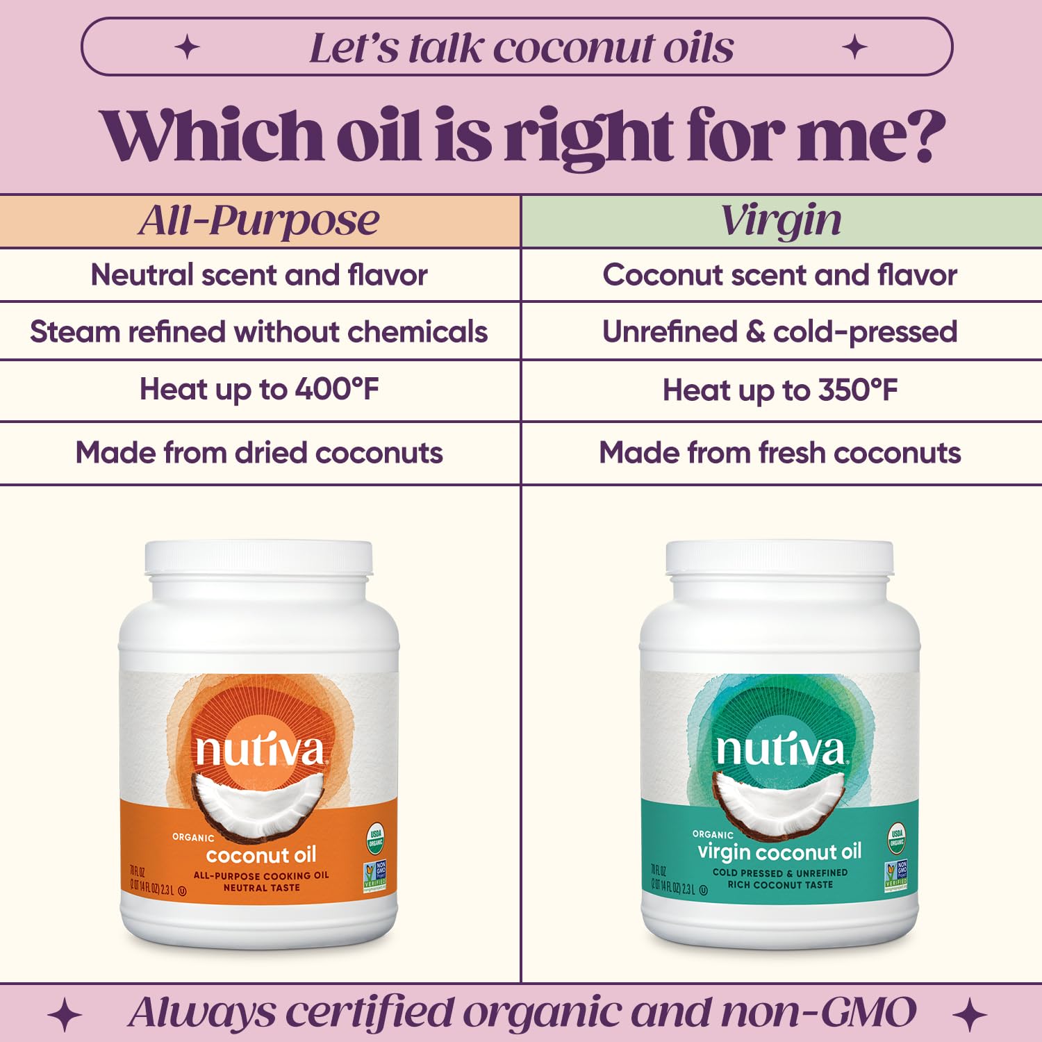 Nutiva Organic Steam-Refined Coconut Oil, 78 Fl Oz, USDA Organic, Non-GMO, Vegan, Keto, Paleo, Neutral Flavor and Aroma for Cooking & Natural Moisturizer for Skin and Hair