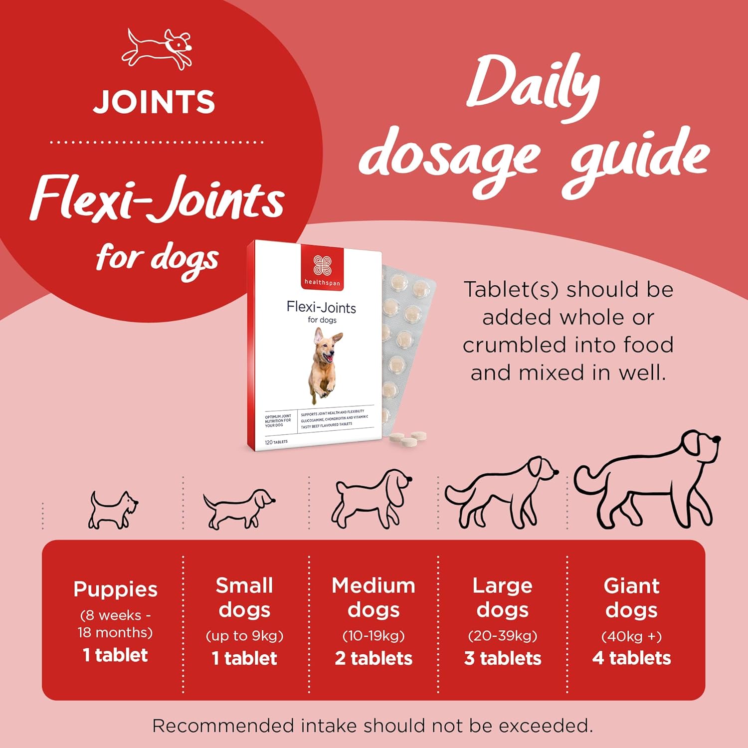Healthspan Flexi-Joints For Dogs | Supports your Dog's Joint Health | Blend of Glucosamine and Chondroitin | With Vitamins C & E | Delicious Beef Flavour (240 Tablets) : Amazon.co.uk: Pet Supplies