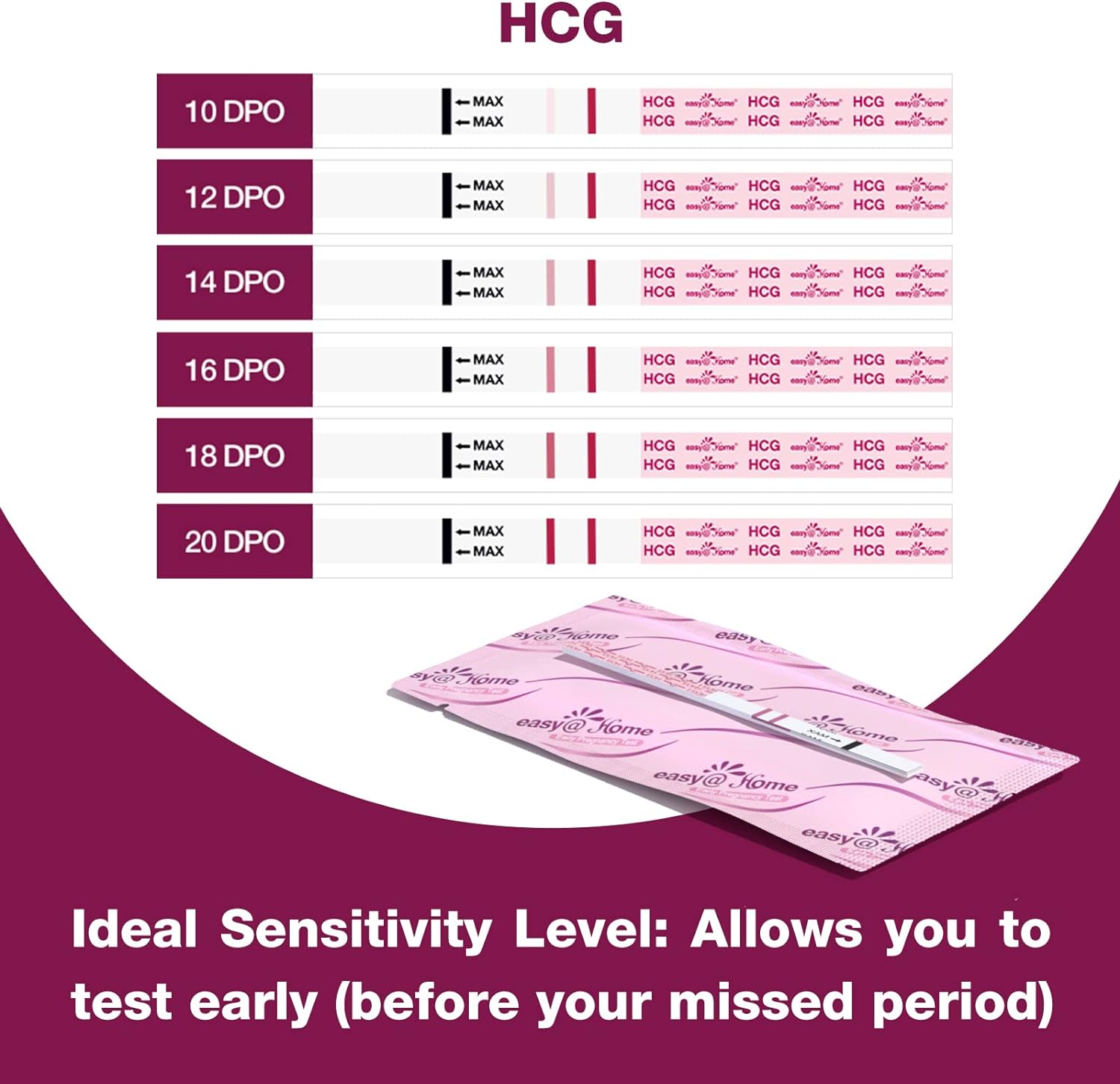 Easy@Home Pregnancy Test Strips Kit: 40-Pack HCG Test Strips, Early Detection Home Pregnancy Test, EZW1-S:40 (Pink) : Health & Household