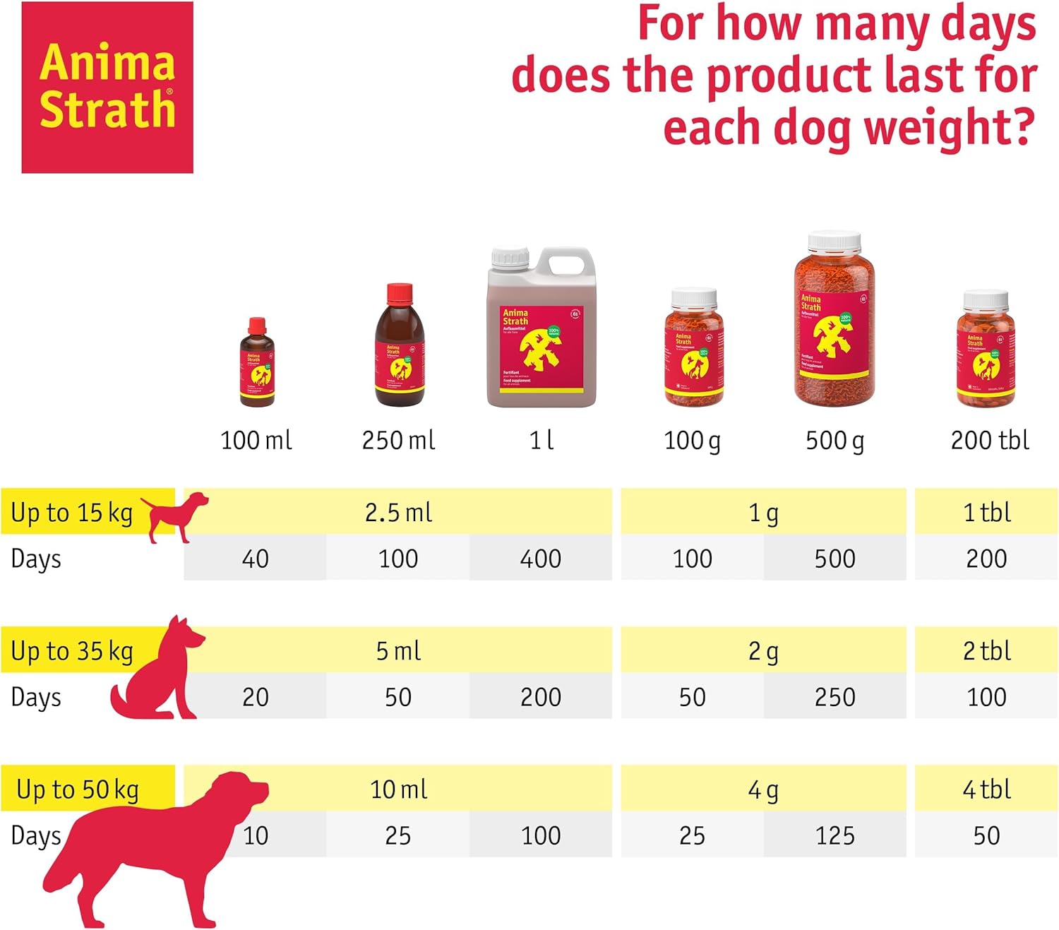 Anima-Strath Liquid - Natural Food Supplement For Dogs & Cats | Immune System & Digestive Care With 61 Vital Nutrients, Vitamins, Minerals, Amino Acids & Prebiotic Qualities | Barf Diet