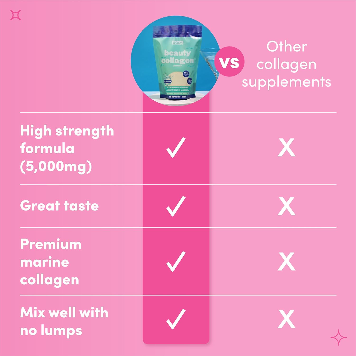 SOLV Type 1 Collagen Peptides Powder 5000mg, Pure Marine Collagen with Hyaluronic Acid, Biotin Hydrolyzed Collagen Supplements -Peach & Raspberry (30 Servings), Skin Hair Nail Support Supplements : Amazon.co.uk: Health & Personal Care