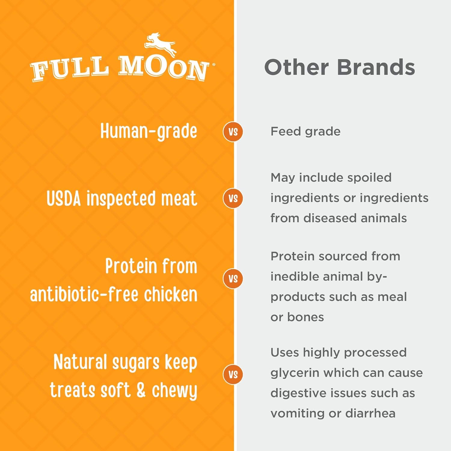 Full Moon Chicken Jerky Healthy All Natural Dog Treats Human Grade Made in USA Grain Free 12 oz : Pet Supplies