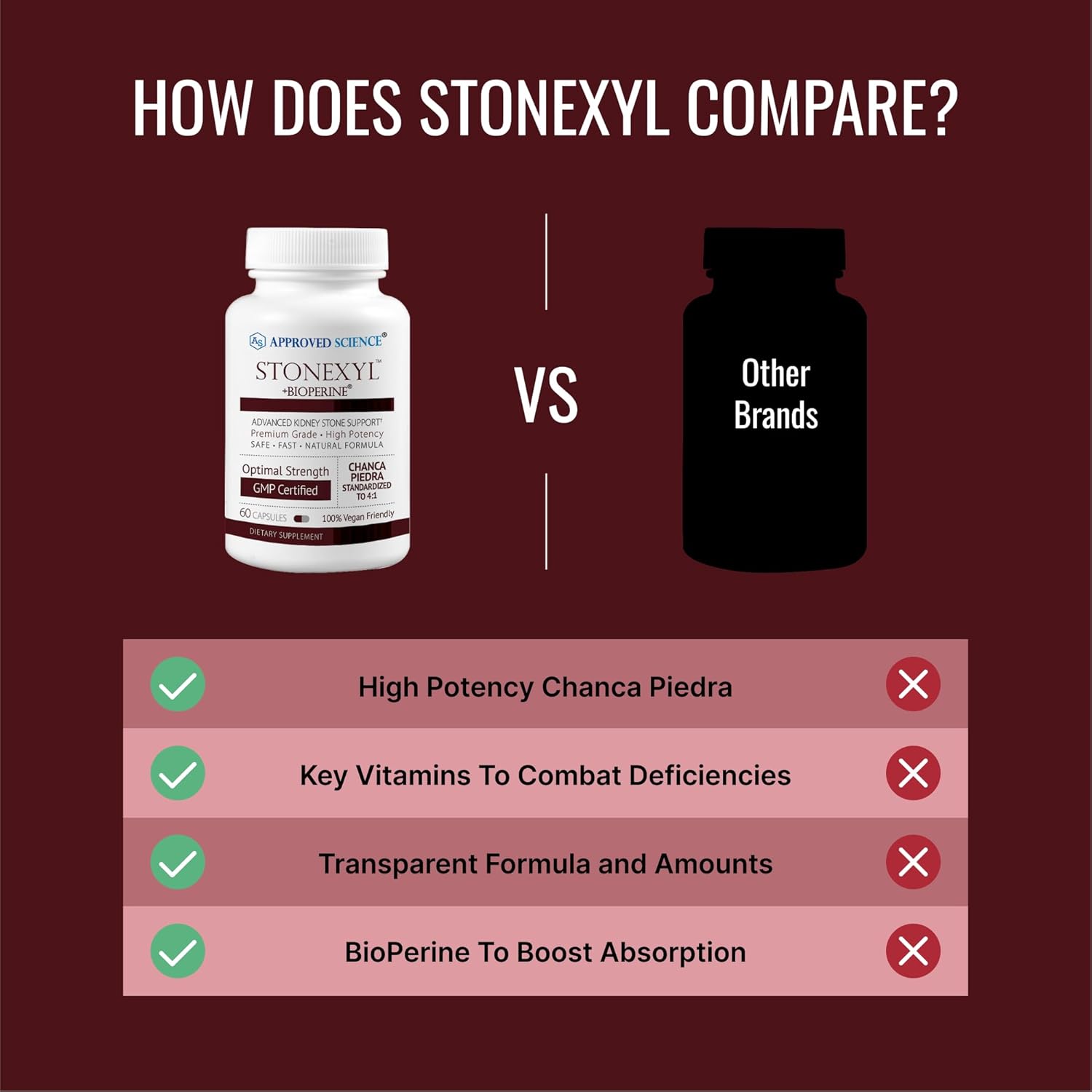 Approved Science Stonexyl - Herbal Support For Kidney Stones - 60 Capsules - Chanca Piedra - High Absorption -1 Month Supply - Vegan : Health & Household