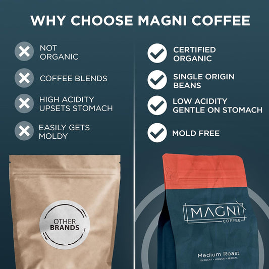 Magni Coffee - Ground - Medium Roast - Low Acid - Single Origin Usda Organic Non-Gmo Beans Third Party Tested For Mycotoxins & Pesticides - Fair Trade -12 Oz