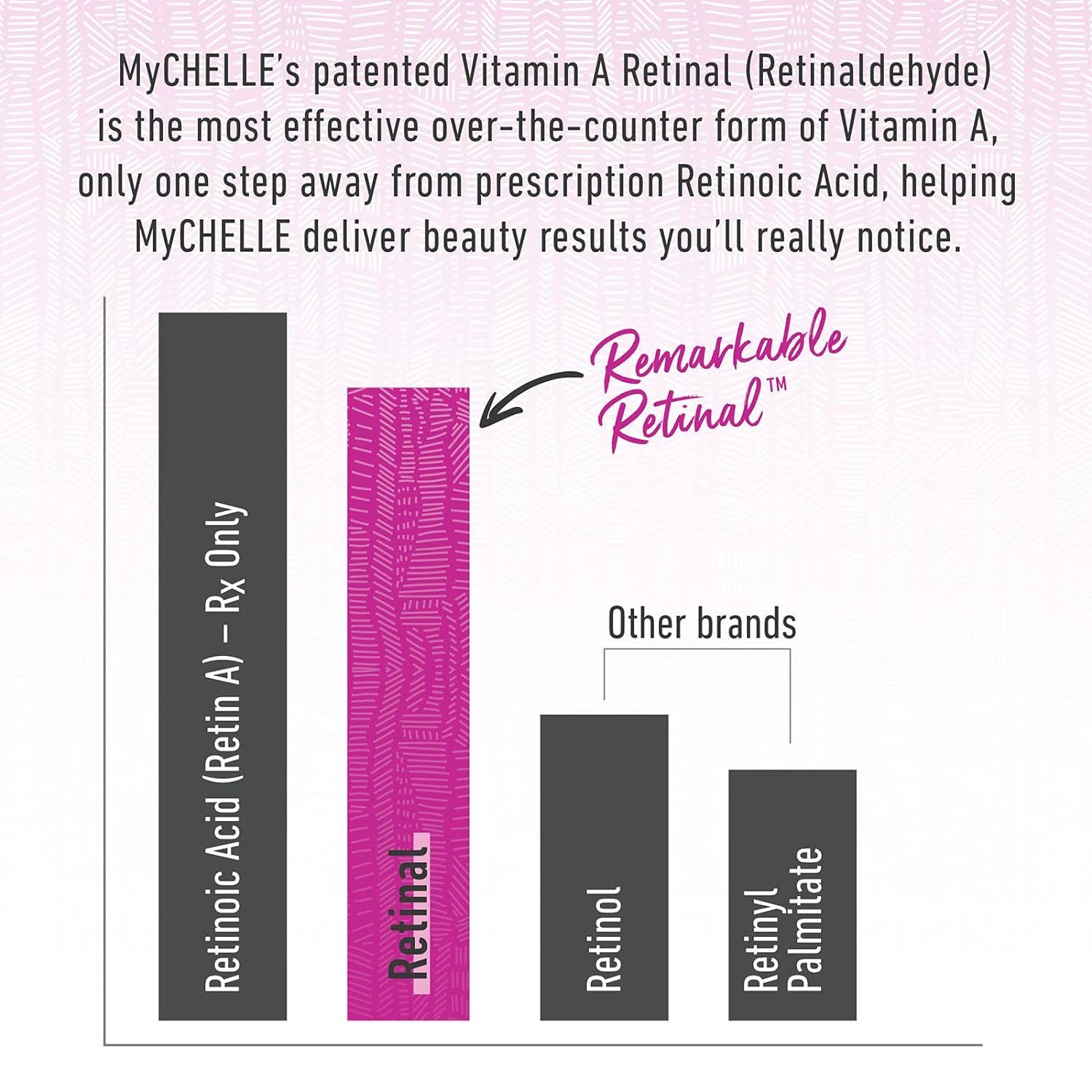 MyCHELLE Dermaceuticals Remarkable Retinal Facial Cleanser (4.2 Fl Oz), Renews and Refines Skin with Vitamin A Retinaldehyde and Orange Plant Stem Cells : Beauty & Personal Care