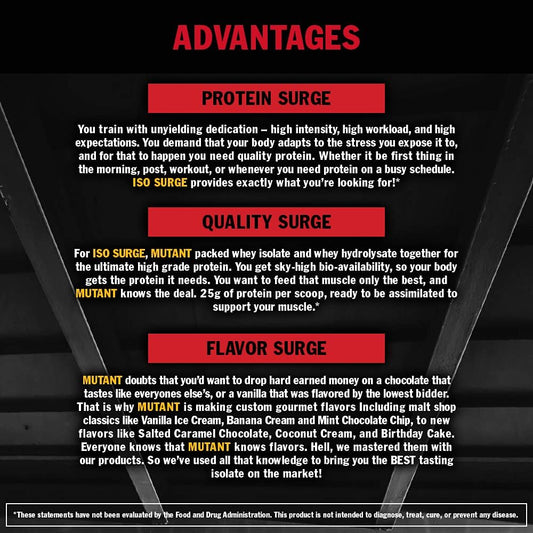 Mutant ISO Surge Whey Protein Isolate Powder Acts Fast to Help Recover