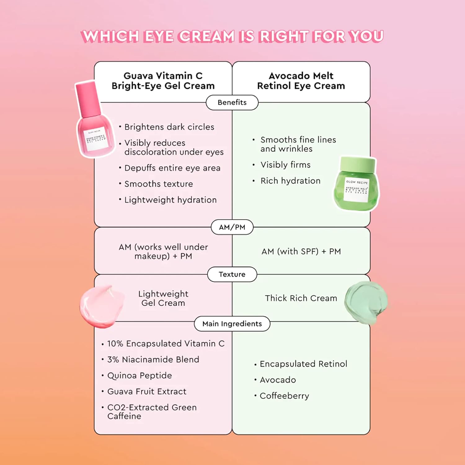 Glow Recipe Avocado Retinol Eye Cream for Wrinkles - Overnight Under Eye Cream for Dark Circles, Firming & Brightening Dull, Puffy Eyes - Time Release Niacinamide & Caffeine Eye Cream (15ml) : Beauty & Personal Care