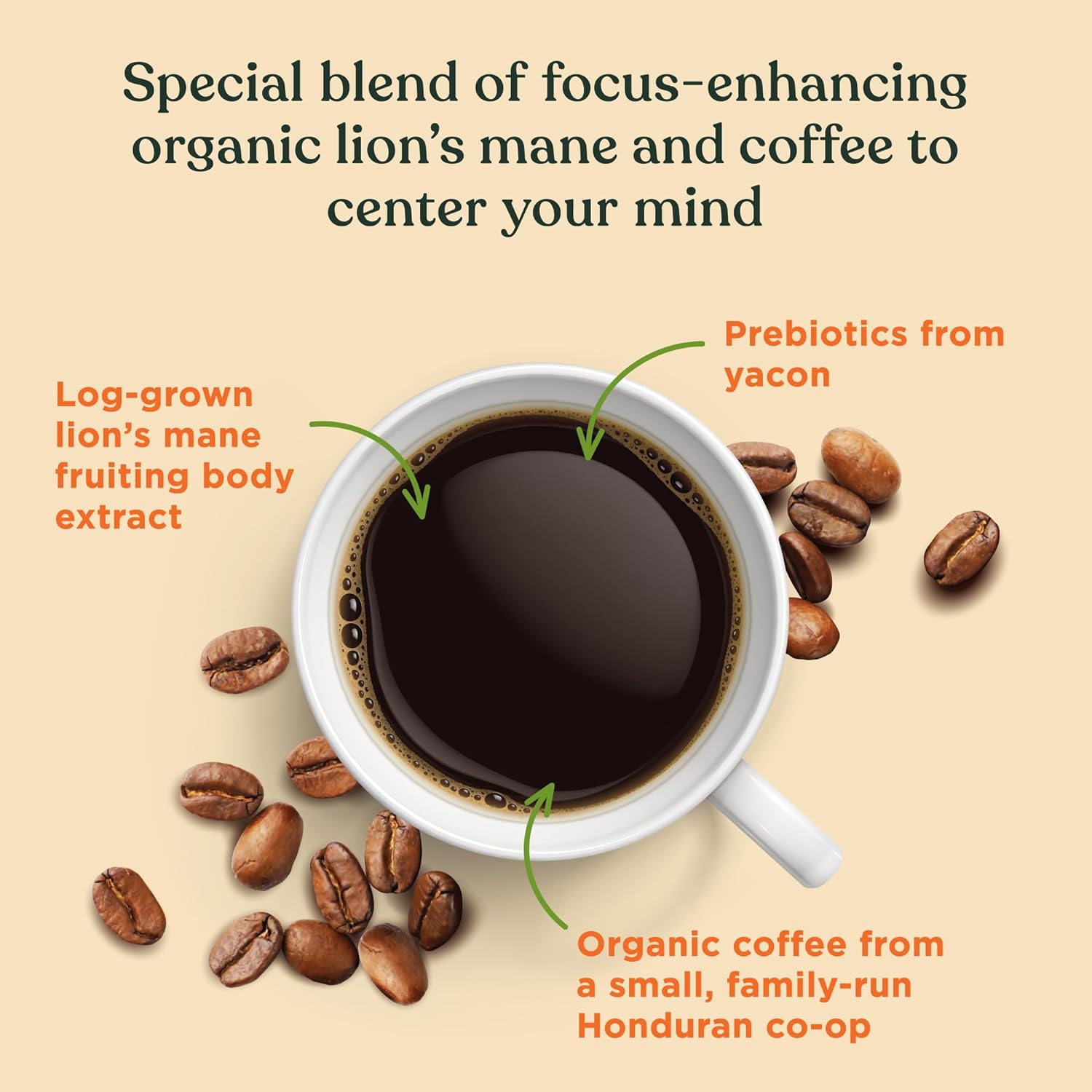 Four Sigmatic Mushroom Coffee K-Cups | Organic and Fair Trade Dark Roast Coffee with Lion’s Mane Mushroom Powder & Yacon | Focus & Immune Support | Vegan & Keto | Sustainable Pods | 24 Count. : Grocery & Gourmet Food