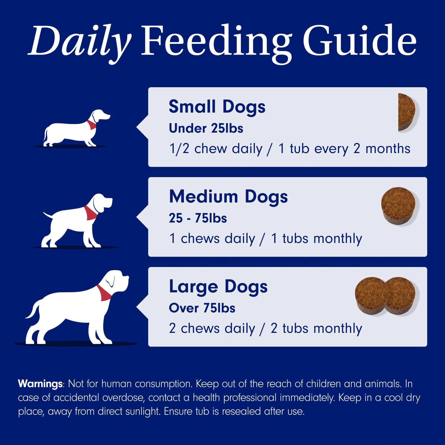 PetLab Co. 22 in 1 Dog Multivitamin - Support Dog's Immune Response, Skin, Coat, Joints & Overall Health - Vitamins A, E, D, B12, Minerals, Antioxidants - Chewable Pork Flavor : Pet Supplies
