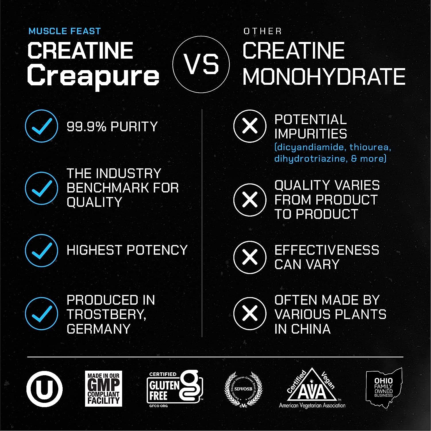 Muscle Feast Creapure Creatine Monohydrate Powder for Muscle Growth Nutritional_Supplement, Vegan Keto Friendly Gluten-Free Easy to Mix, Unflavored, 300g, 55.0 Servings (Pack of 1) : Health & Household