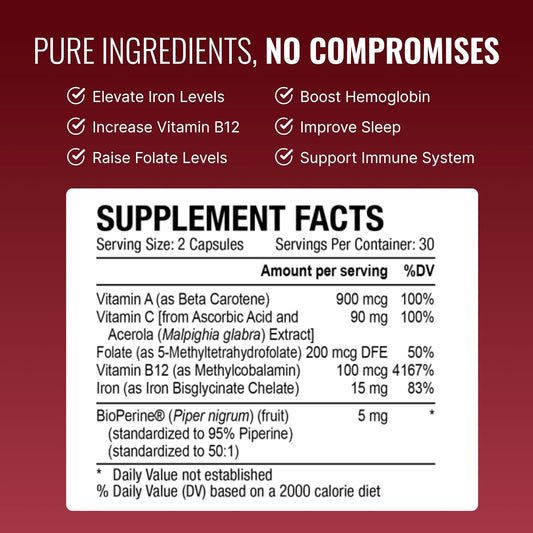 Approved Science Anemiaprin - Absorbable Iron, Vitamin C - Gentle On Stomach - 60 Capsules - 1 Month Supply - Non-Gmo, Vegan