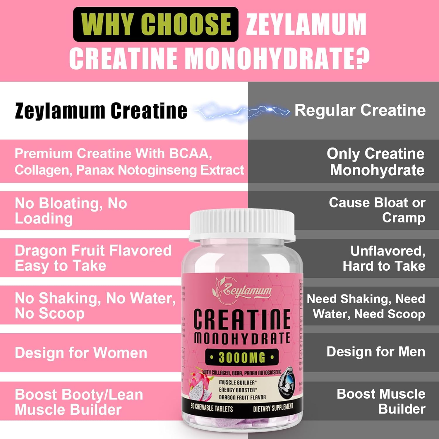 Creatine For Women, With Hydrolyzed Collagen, Bcaa(2:1:1) & Panax Notoginseng Extract, Creatine Chews For Women Booty Gain, Lean Muscles, Recovery & Energy, Vegan, Sugar Free Creatine, 30 Servings : Health & Household