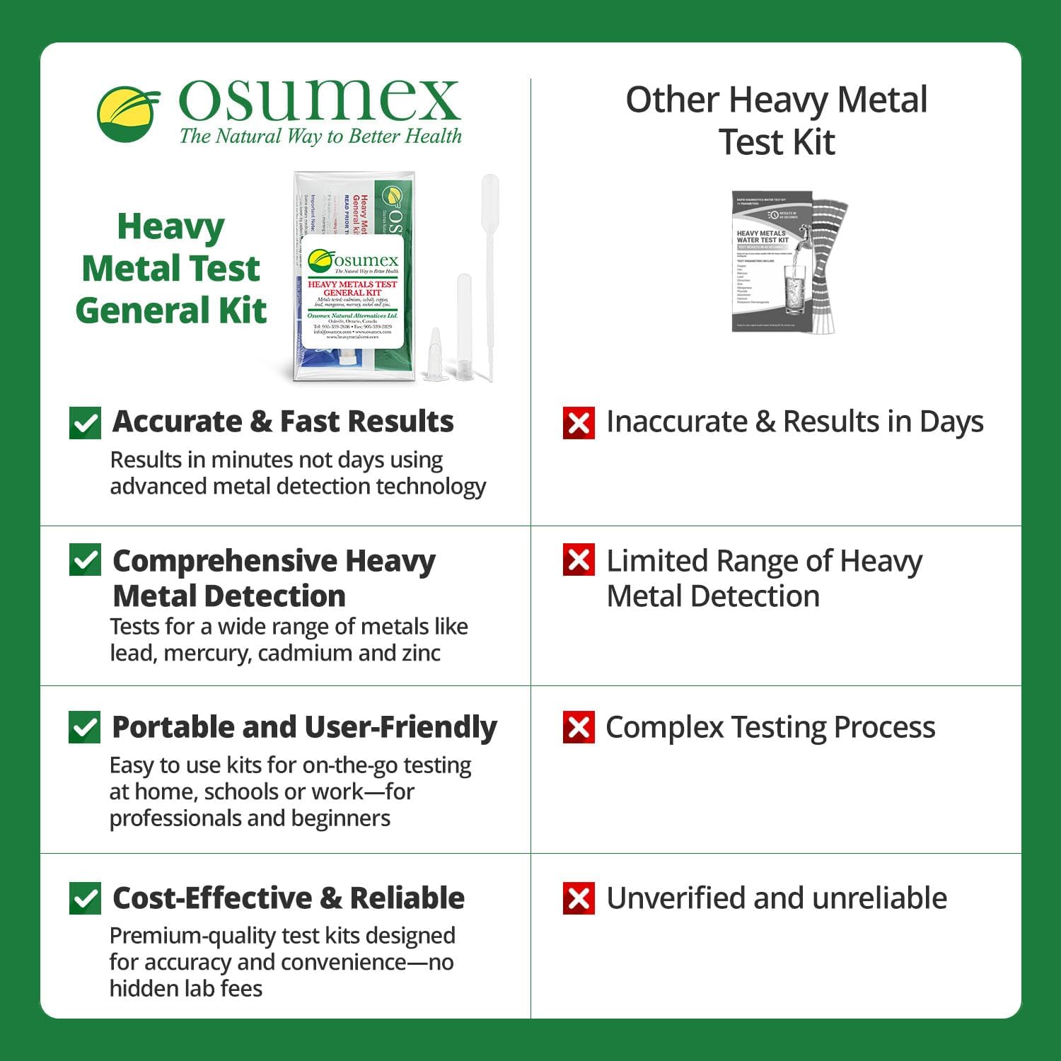 Osumex Heavy Metal Test General Kit For Humans 5 Pack - 8 Range Heavy Metal Urine Test Kits, Metal Testing Kit, Heavy Metal Testing Kit, Urine Metal Tester Heavy Metal Detection, Heavy Metals Test Kit : Health & Household