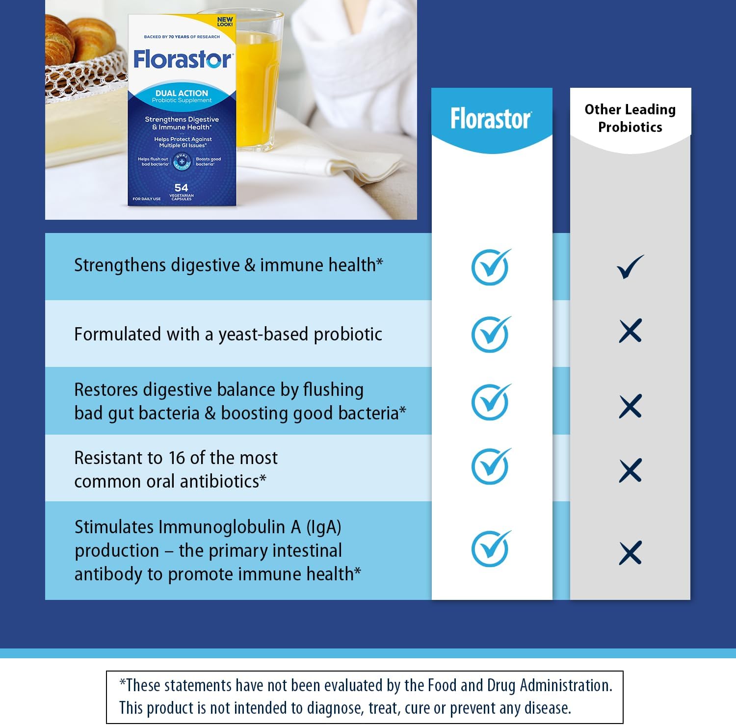 Florastor Probiotics For Digestive And Immune Health, 100 Capsules, Probiotics For Women & Men, Helps Flush Out Bad Bacteria, Boosts The Good With Our Unique Strain Saccharomyces Boulardii : Health & Household