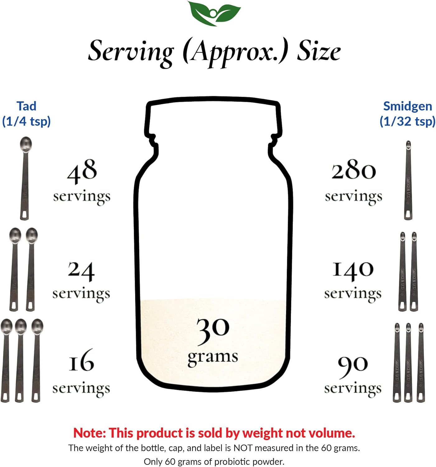 Foods For Gut Bifido Formula 320 Billion Cfu'S | Made In Usa | Digestive & Immune Support | May Help Leaky Gut Repair | 30 Grams (1.05 Oz) : Health & Household