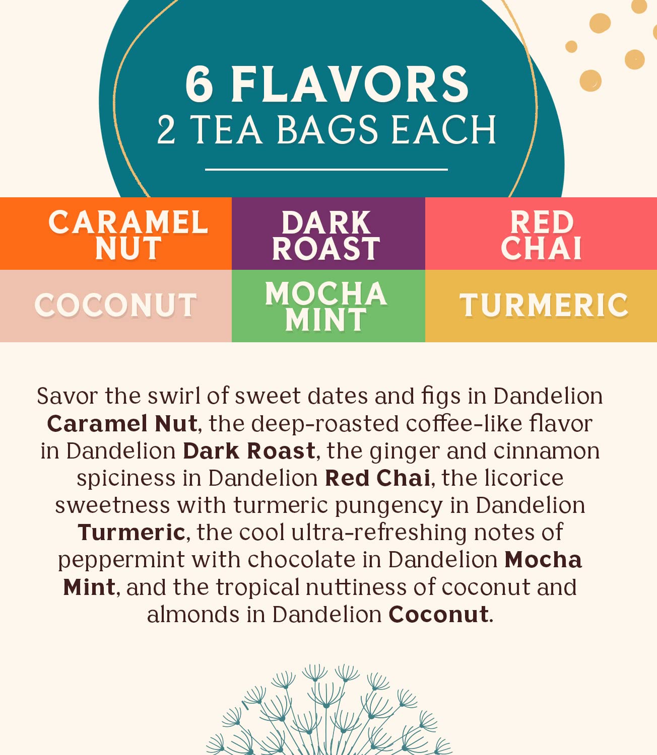 Teeccino Dandelion Tea Sampler - Caramel, Coconut, Dark Roast, Mocha Mint, Red Chai, Turmeric - Prebiotic Coffee Substitute | Caffeine Free | Gluten Free | Coffee Alternative, 12 Tea Bags (Pack Of 2)