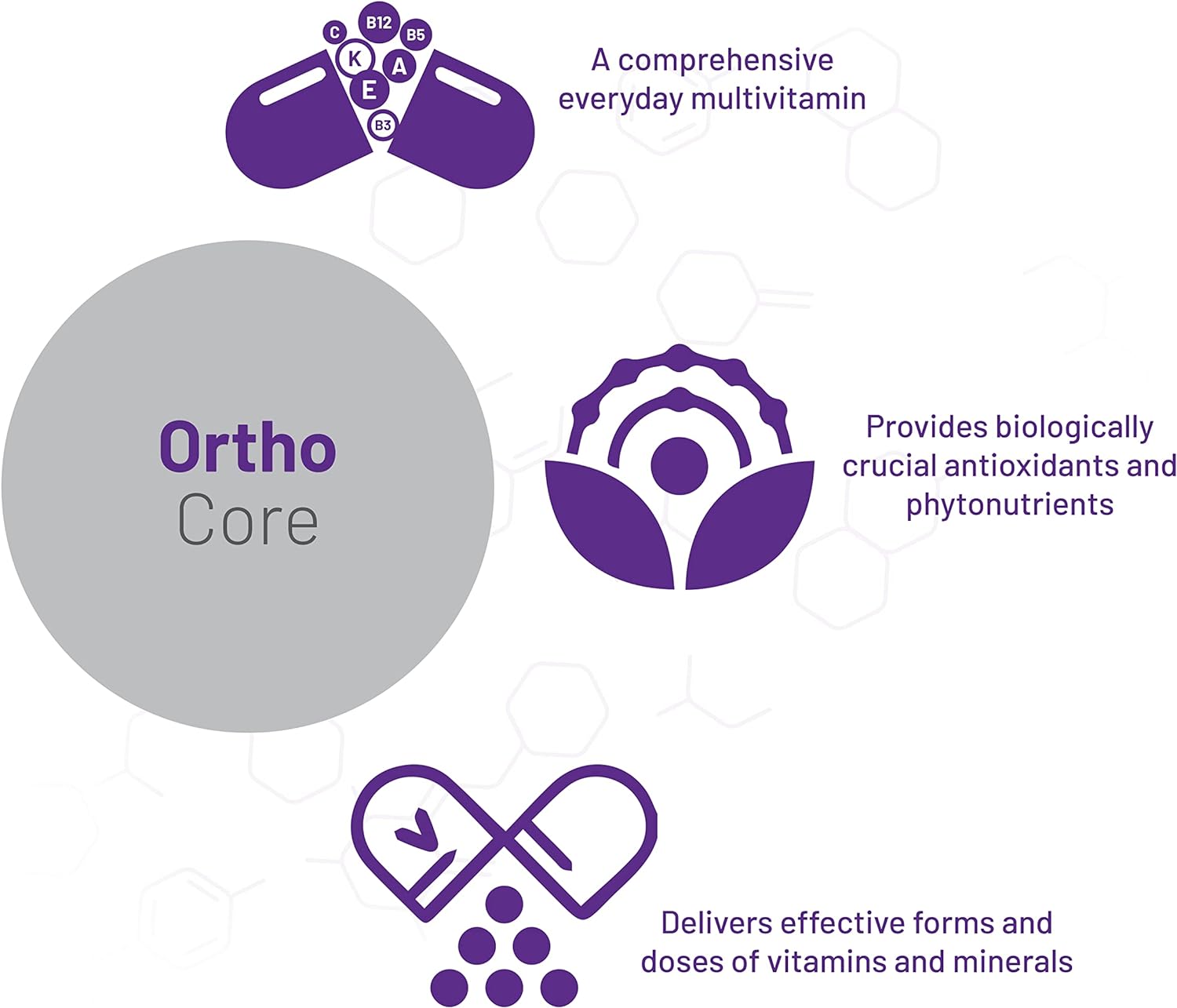 AOR, Ortho Core, Nutritional Support for Foundational Health and Energ