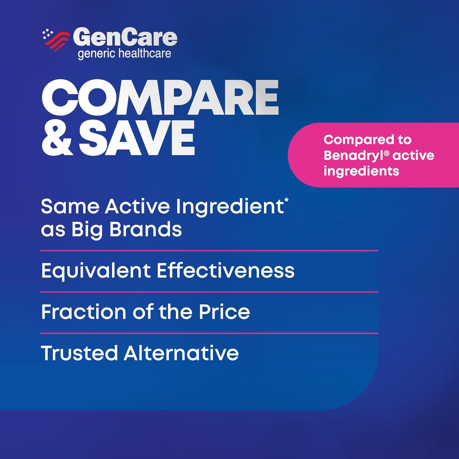 Gencare Allergy Relief Medicine – Bulk Value 1000 Count Diphenhydramine 25Mg – Antihistamines For Adults For Congestion, Sneezing, Runny Nose, Itchy Eyes & Throat – Pink : Health & Household