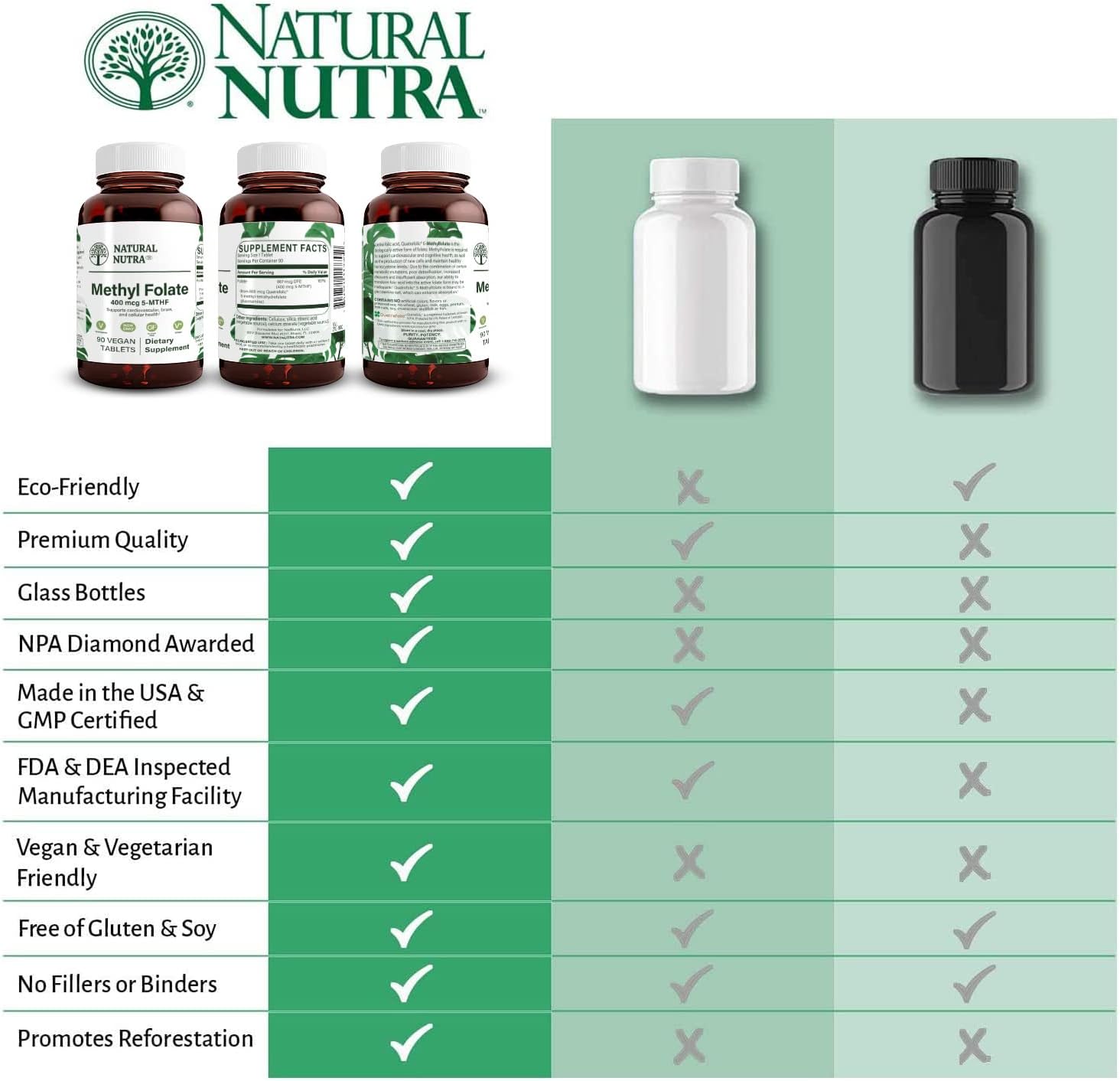 Natural Nutra Active Methyl Folate Supplement with Quatre folic, Support Body Health, B9, 90 Vegan Tablets (Pack of 2) : Health & Household