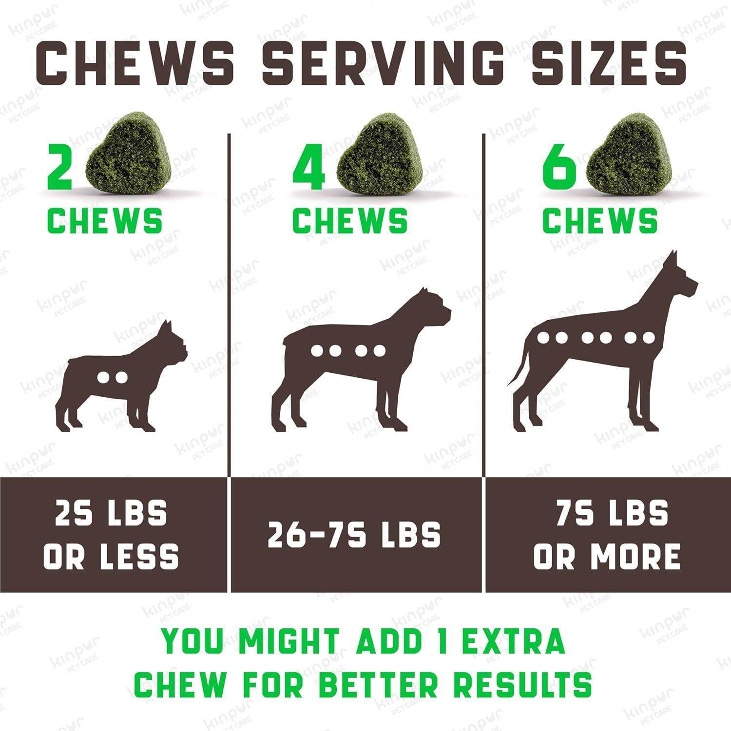 Green Lawn Chews for Dogs - Cranberry, ACV, Digestive Enzymes - Natural Dog Urine Neutralizer for Lawn - Supports Healthy Bladder, Urinary Tract (Duck - 180 Chews (Pack of 1)) : Pet Supplies