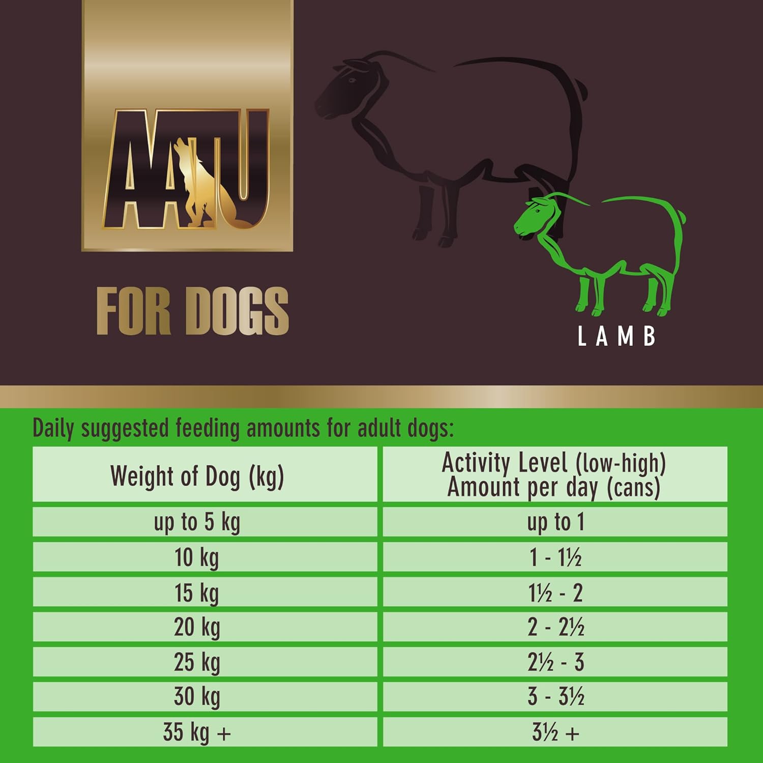 AATU 90/10 Wet Dog Food in a Tin - Lamb (6x400g) - Grain Free Recipe - No Artificial Ingredients - Good for Low Maintenance Feeding :Pet Supplies
