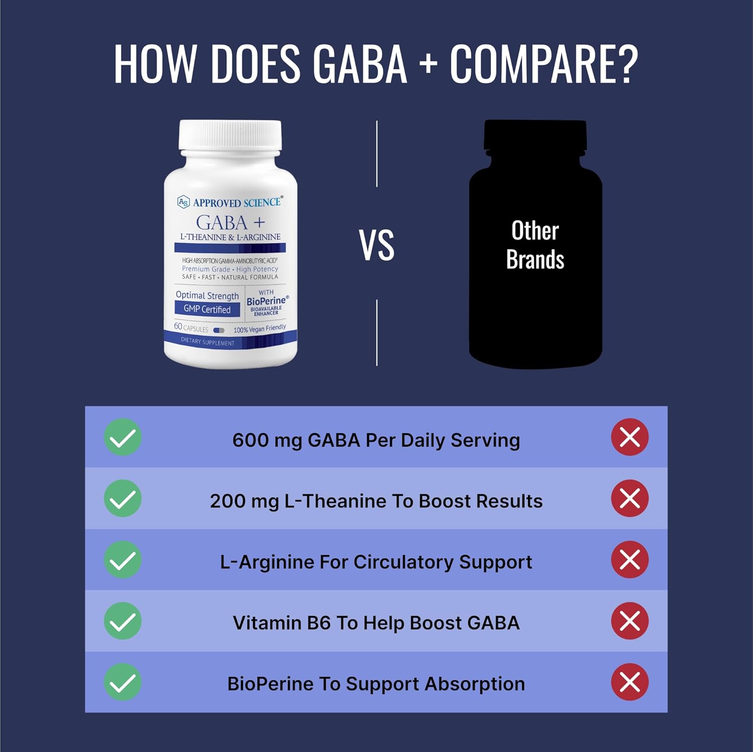 Approved Science Gaba+ - Promote Calm, Improve Sleep, Boost Mood - Gaba, L-Theanine, L-Arginine, Vitamin B6, Bioperine - High Absorption - 360 Capsules - Vegan : Health & Household