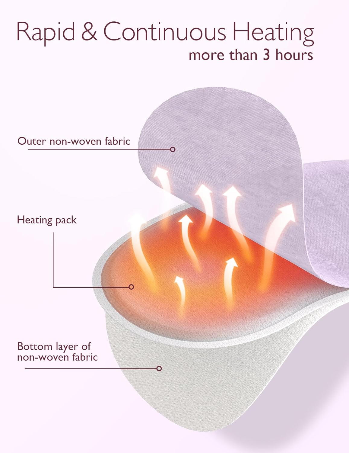 Momcozy Instant Heat Breast Warmers - Easy Release for Soothing Warmth - Lasting Heat Relief for Breastfeeding Challenges, Individually Packaged, Improve Milk Flow, 4 pcs : Baby