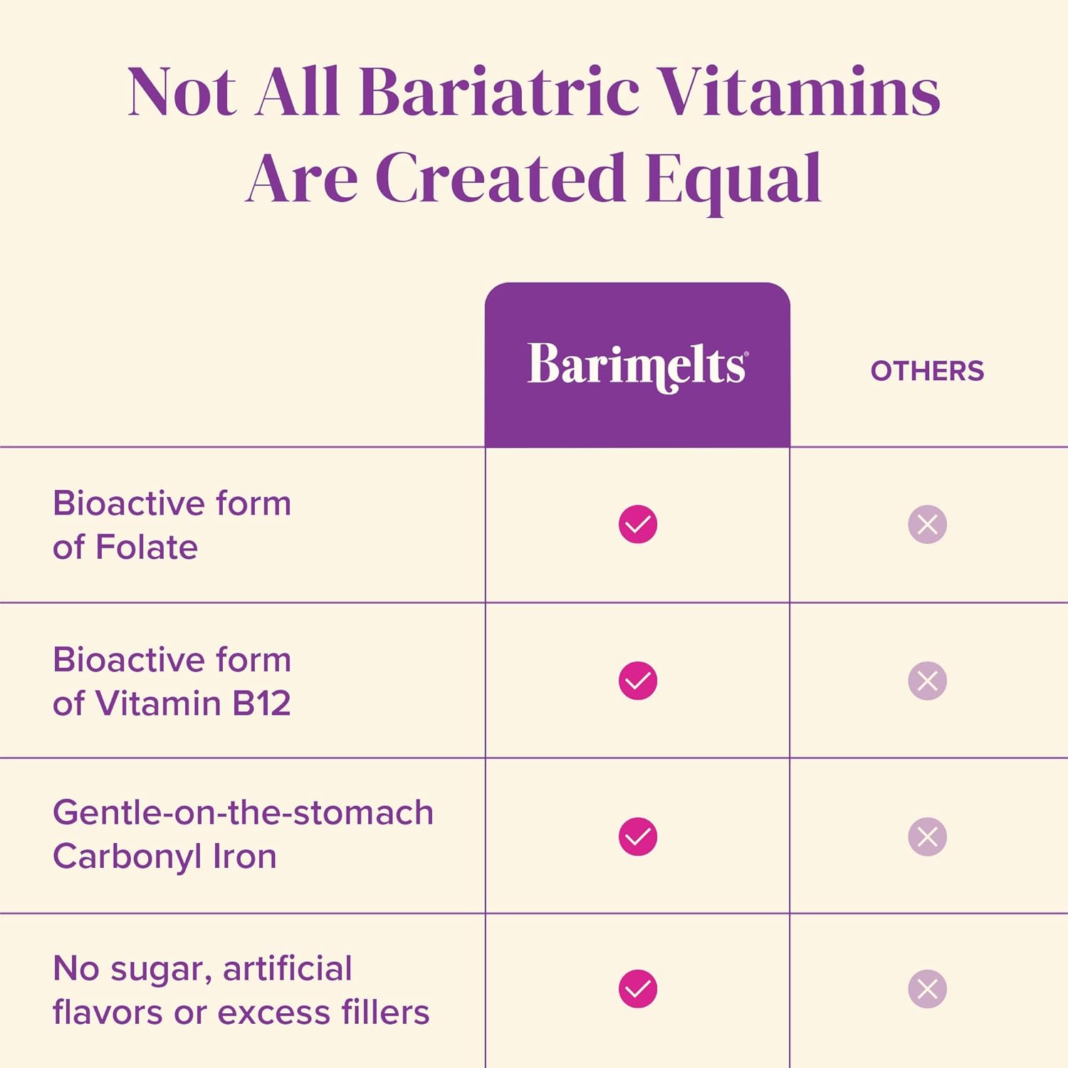 Barimelts Bariatric Multivitamin With Iron, 60 Fast-Dissolving Tablets (1-Month Supply), Sugar-Free Bariatric Vitamins For Women, Natural Fruit Flavor?