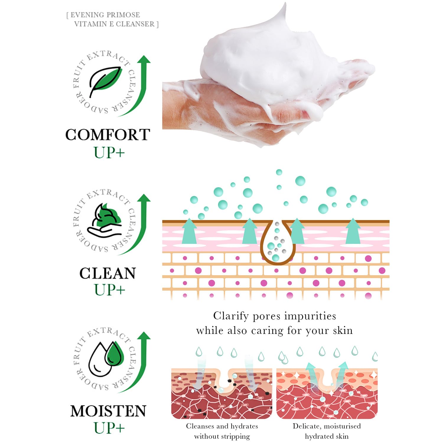 Bioaqua Salicylic Acid Acne Marks Removal Deep Foam Cleanser Shrink Pores Soothing Oil Control 100G / 3.52Fl.Oz : Beauty & Personal Care