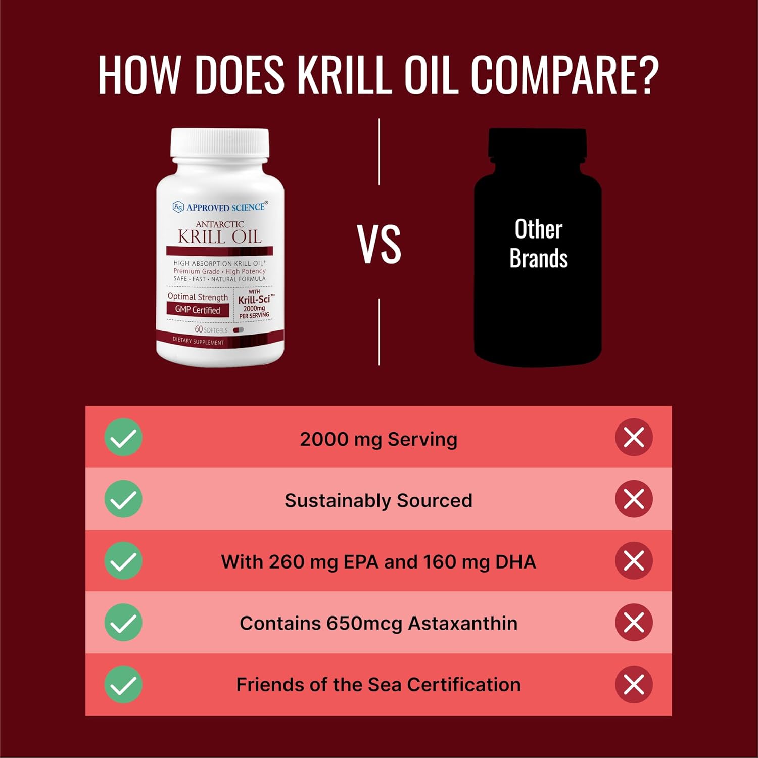 Approved Science Krill Oil - 2000Mg Antarctic Krill Oil, 650Mcg Astaxanthin - 260Mg Epa, 160Mg Dha - 60 Softgels - 1 Month Supply : Health & Household