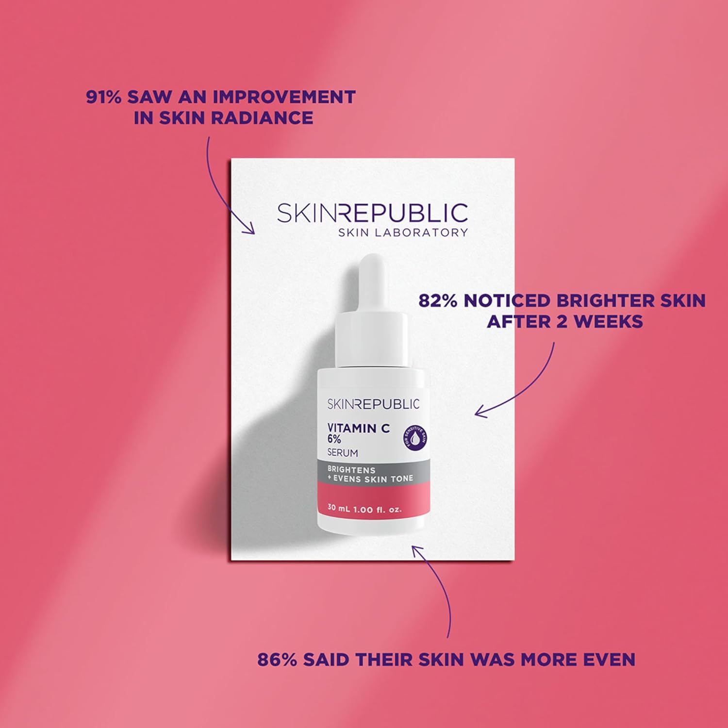 Skin Republic Vitamin C 6% Brightening Face Serum, Helps to reduce Pigmentation and Dark Spots & provides Long Lasting Hydration (30ml) : Amazon.co.uk: Beauty