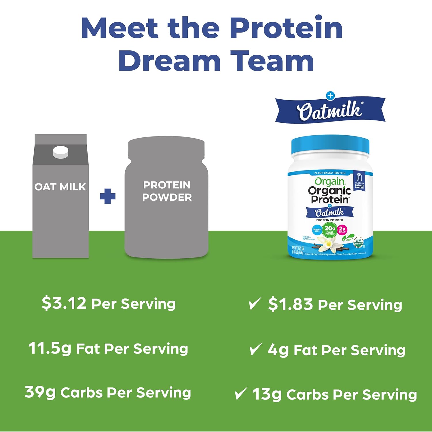 Orgain Organic Vegan Protein Powder + Oat Milk, Vanilla Bean - 20g Pla