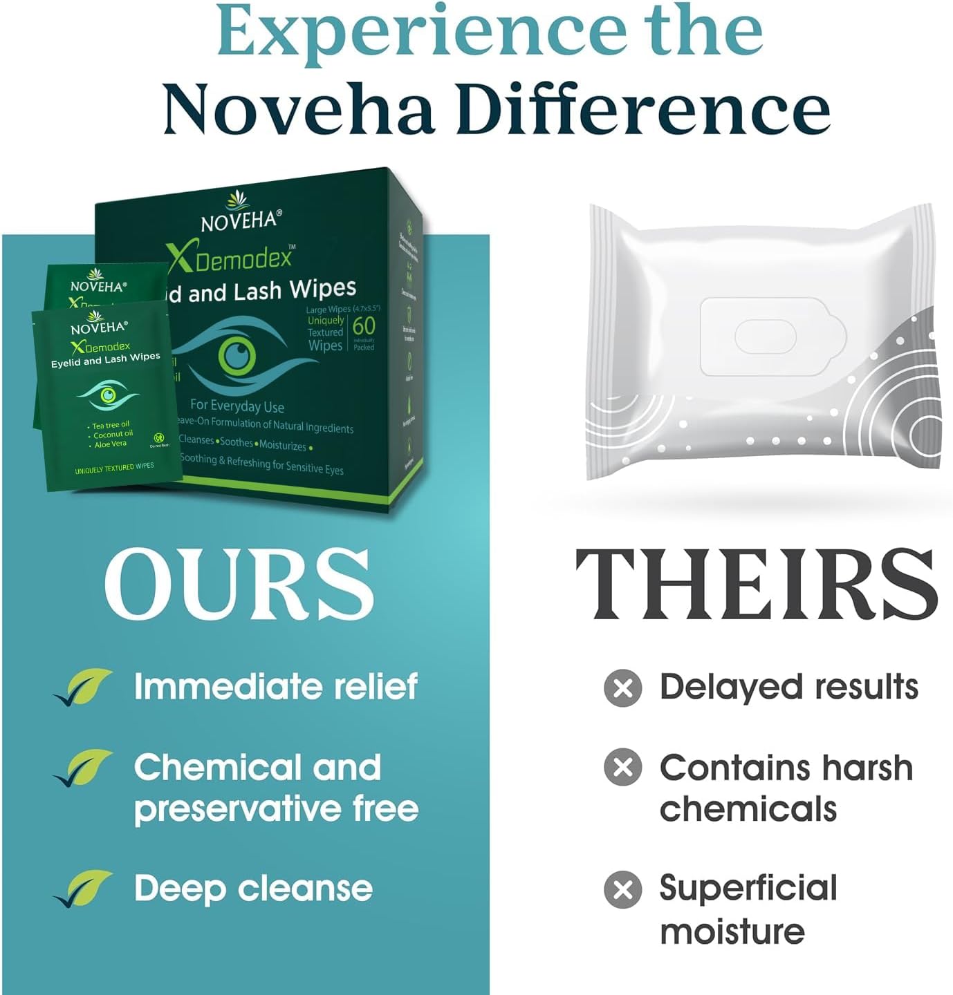 Noveha Demodex Eyelid & Lash Wipes | Box Of 60 Individually Wrapped Extra Strength Cleansing Eyelash Wipes - Battles Irritated Eyes - Naturally Remove Debris (Pack Of 2)