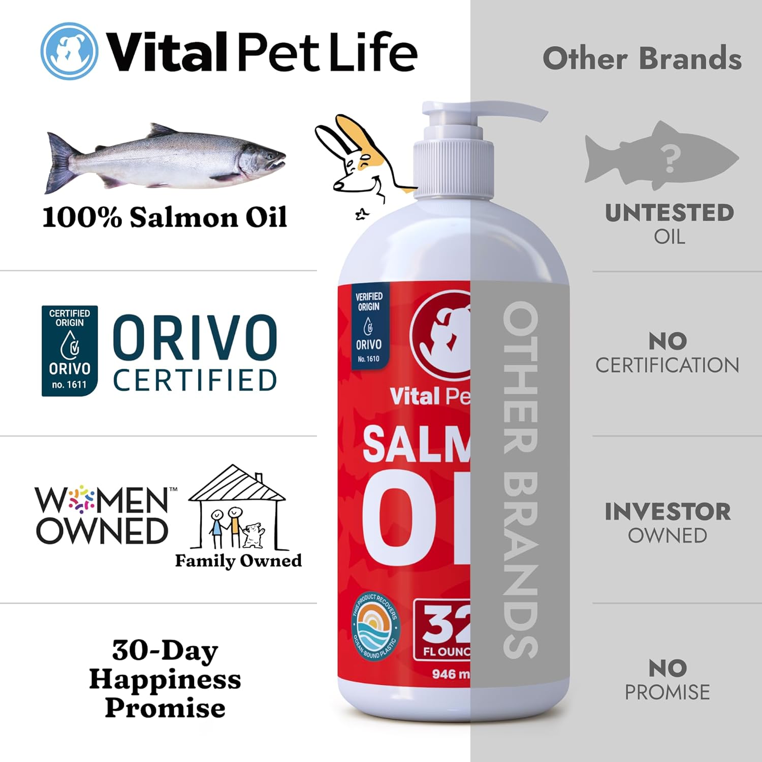 Salmon Oil for Dogs & Cats - Healthy Skin & Coat, Fish Oil, Omega 3 EPA DHA, Liquid Food Supplement for Pets, All Natural, Supports Joint & Bone Health, Natural Allergy & Inflammation Defense, 32 oz : Pet Supplies