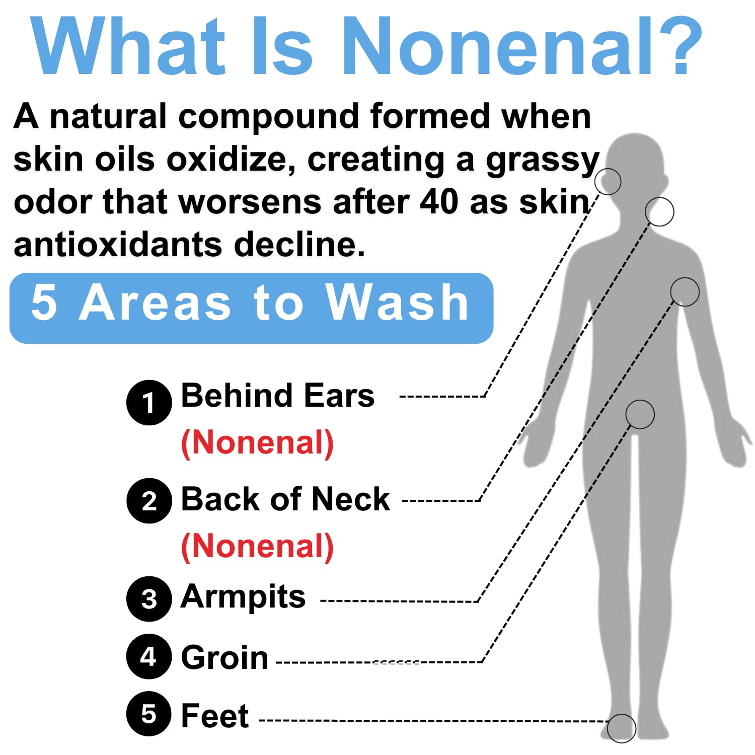 Mirai Clinical Body Wash For Strong Body Odor - Renewing Body Purifying & Deodorizing With Natural Persimmon & Green Tea Extracts - Nonenal Eliminator For Women & Men - 9.29 Fl Oz : Beauty & Personal Care