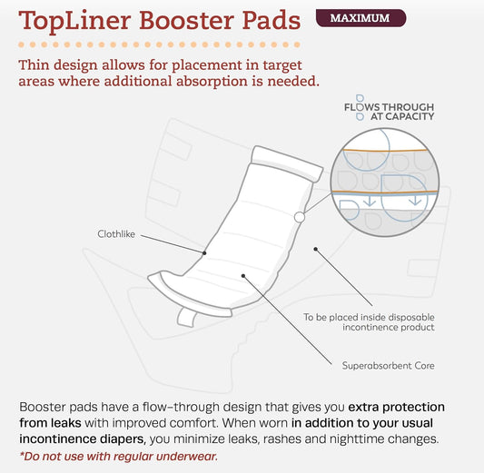 Tranquility Topliner Disposable Booster Pads, Super (15" X 4.25"), Flow-Through Design With Adhesive Strip For Max Absorption, Adult Unisex, 25Ct Bag