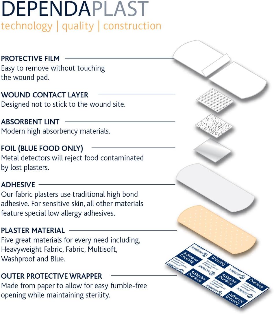 Dependaplast Advanced Fabric Finger Extension Plasters - Box of 50, Hi-Tech Lightweight, Water-Repellent, Flexible, Super-Sticky Adhesive : Amazon.co.uk: Health & Personal Care